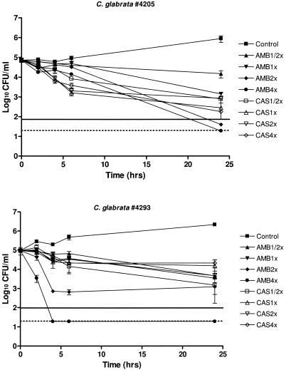 FIG. 2.