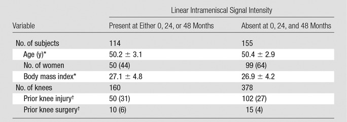 graphic file with name radiol.2015142905.tbl1.jpg