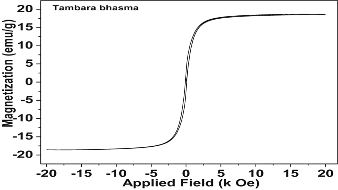 Fig. 4