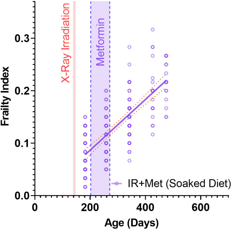 Figure 3—figure supplement 1.