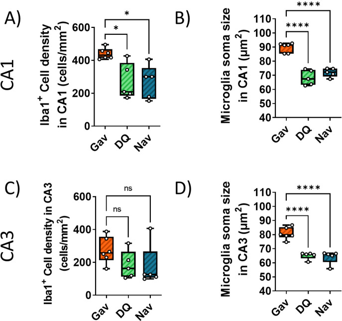 Figure 2—figure supplement 5.