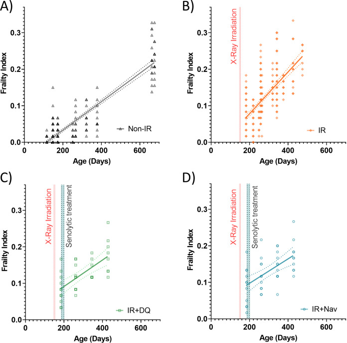 Figure 1—figure supplement 1.