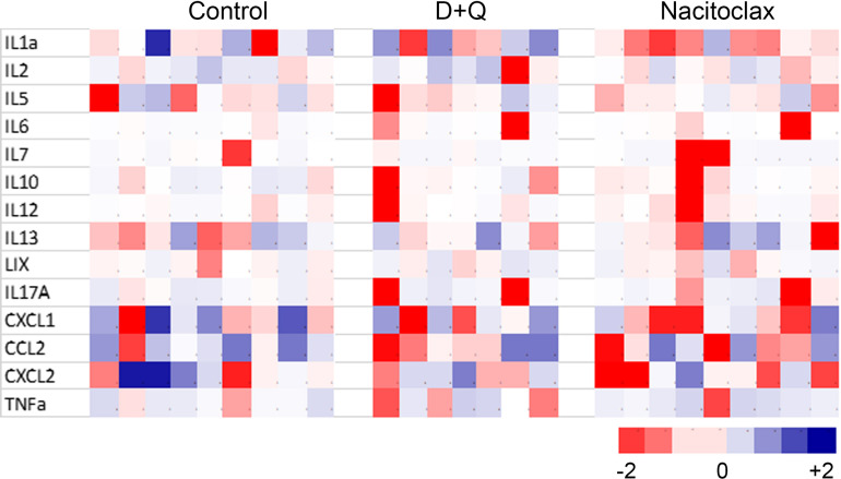 Figure 1—figure supplement 8.