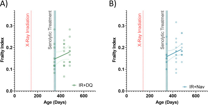 Figure 2—figure supplement 1.