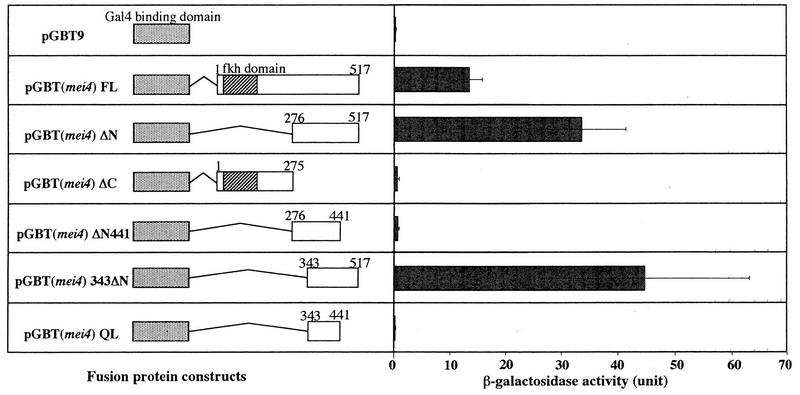 FIG. 10