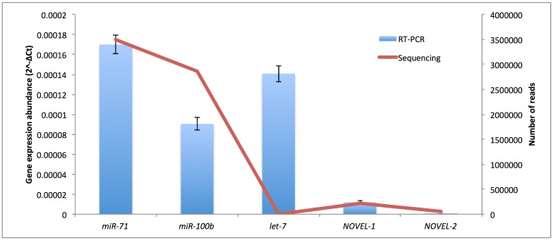 Fig 5