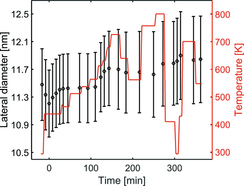 Figure 10