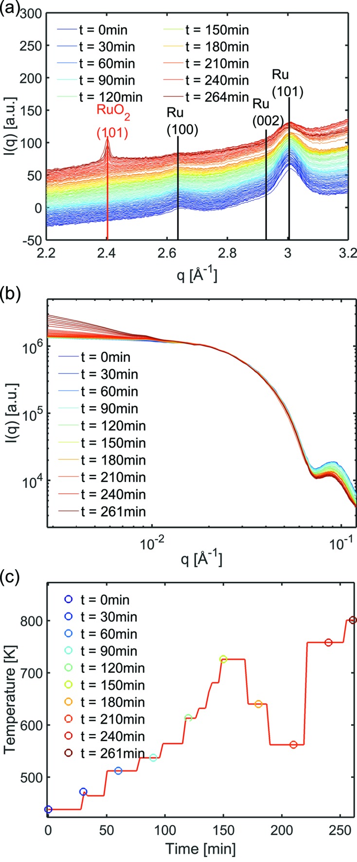 Figure 7