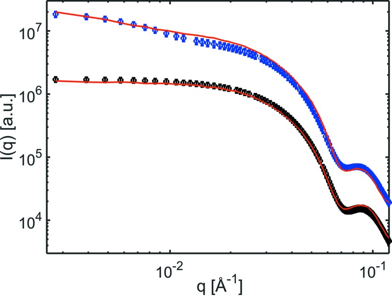 Figure 9