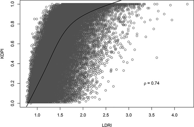 FIGURE 1.