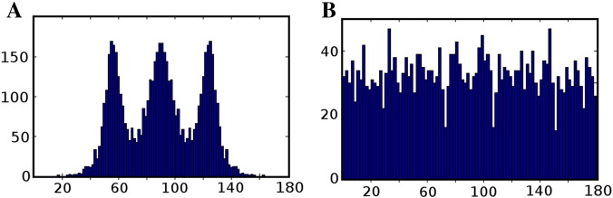 Fig. 6