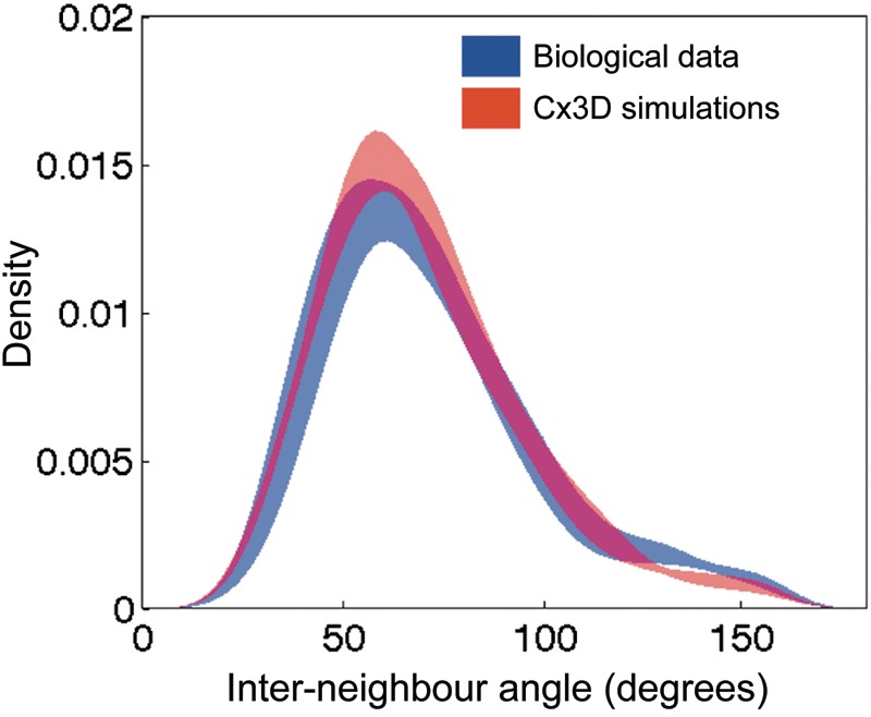 Figure 4.