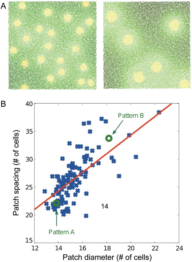 Figure 3.