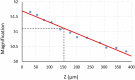 Fig. 3.