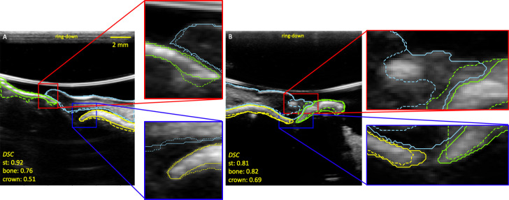 Figure 6.