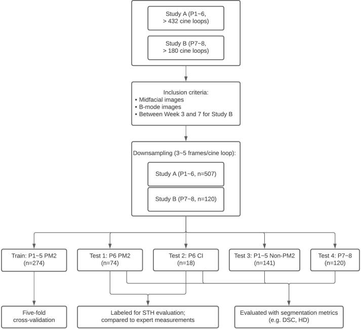 Figure 2.