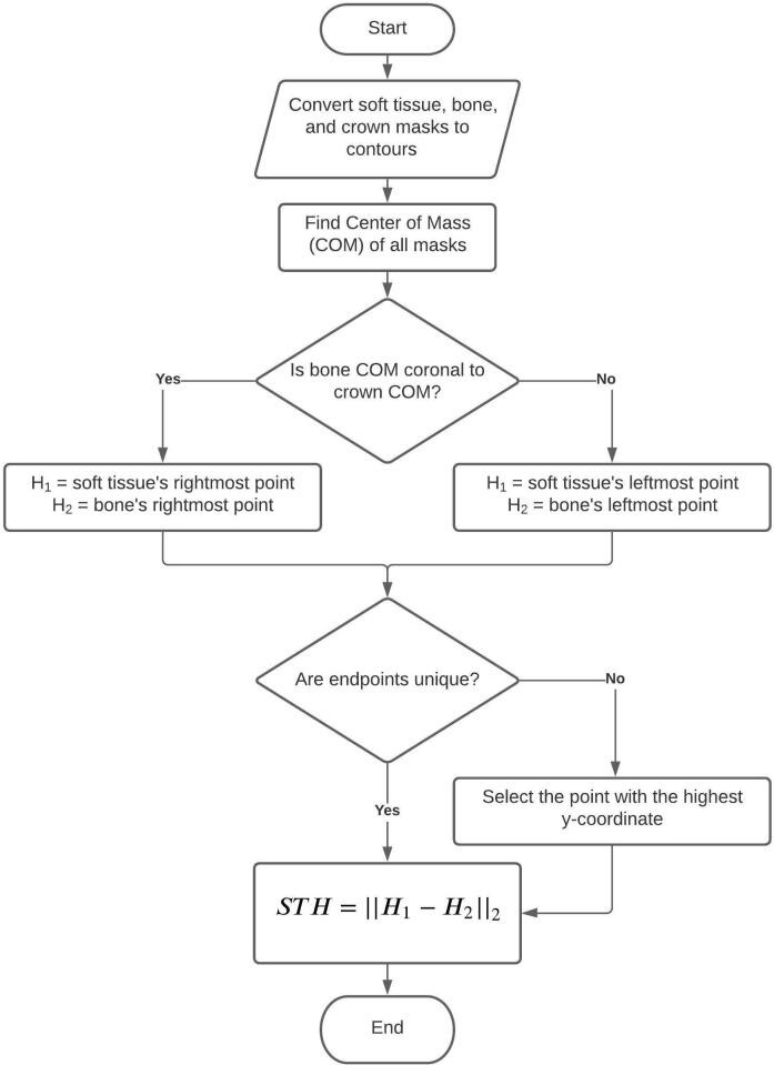 Figure 5.