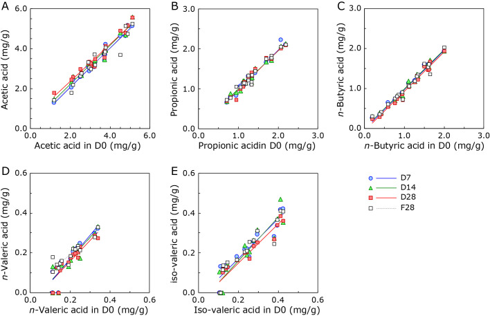 Fig. 2.