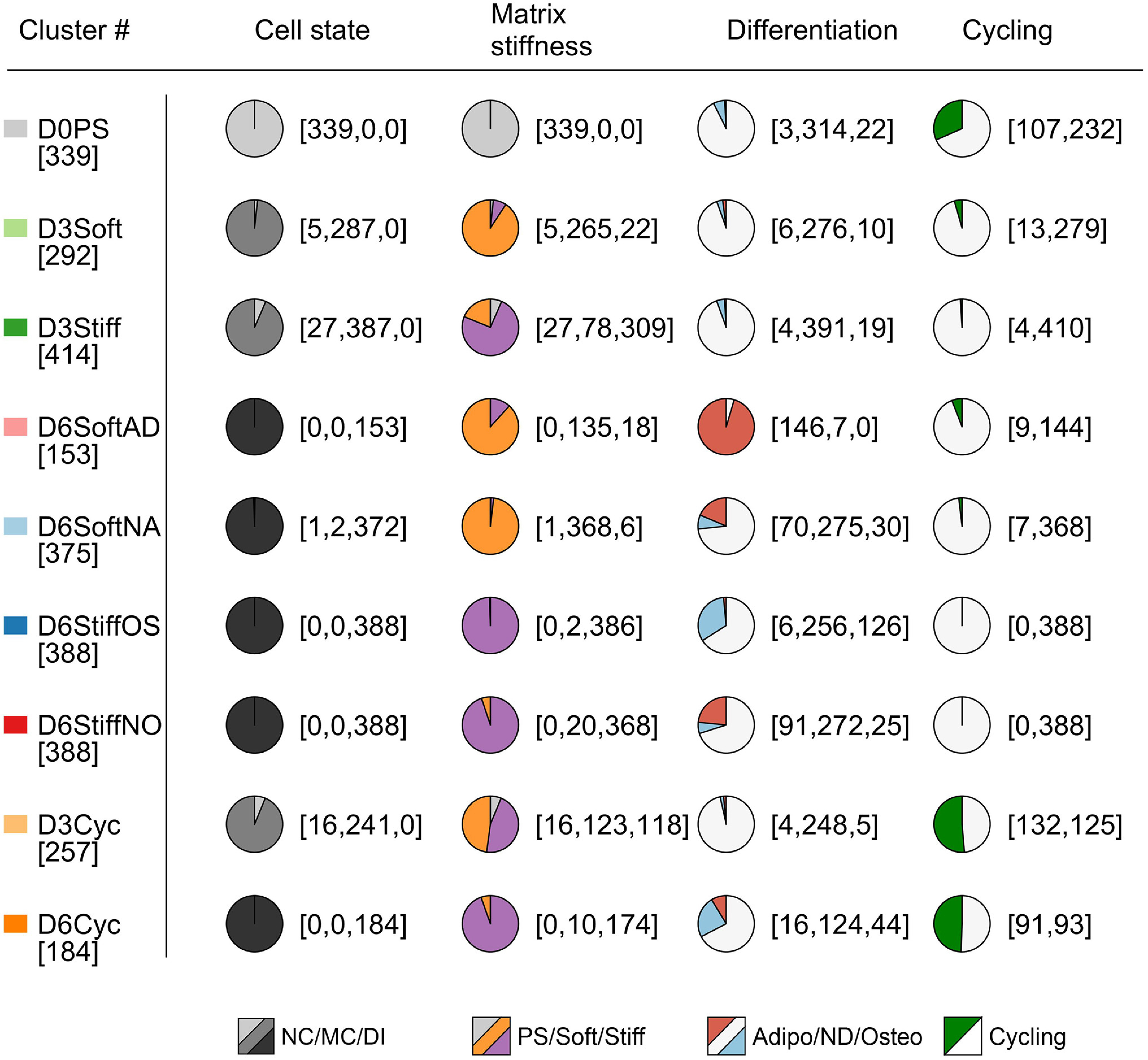 graphic file with name pnas.2016322118fx01.jpg