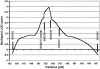 Figure  3