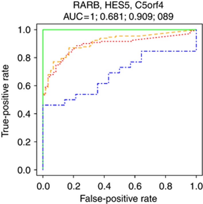 Figure 4