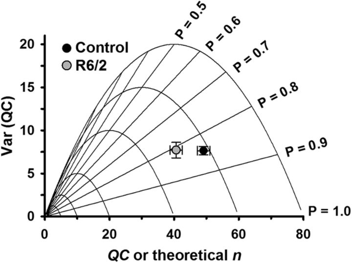 Figure 9.