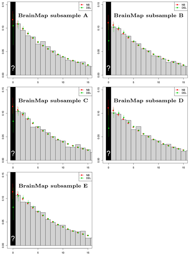 Figure 4: