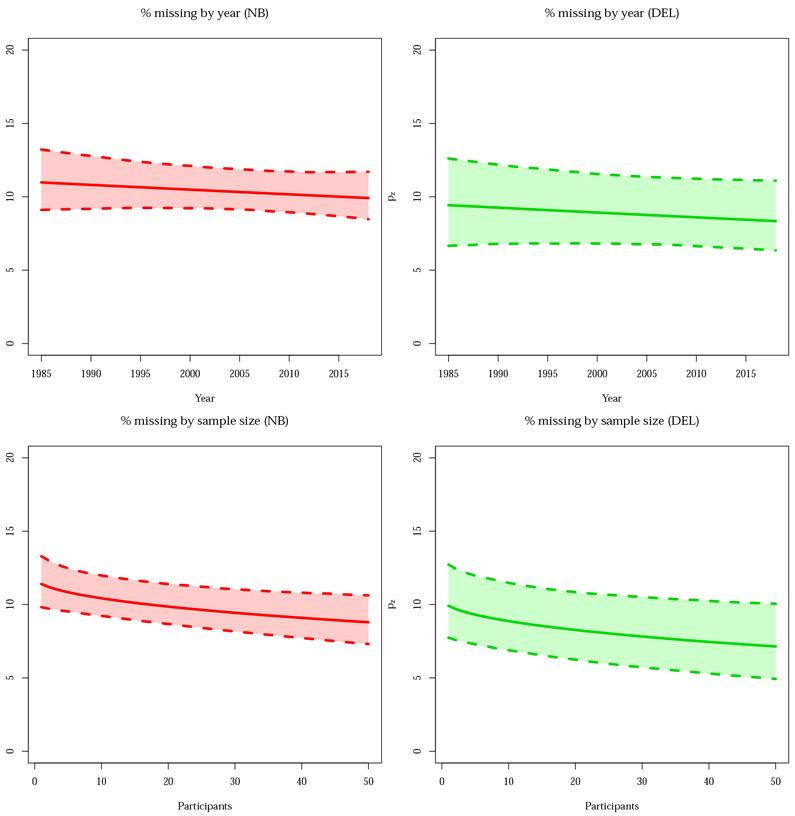 Figure 5: