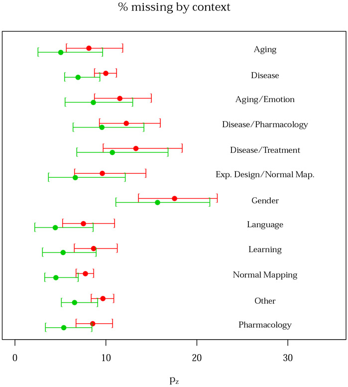 Figure 6: