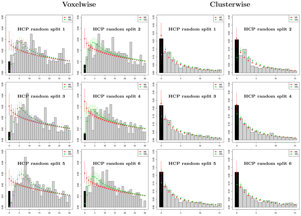 Figure 3: