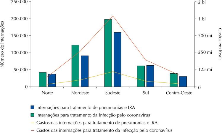 Figura 1