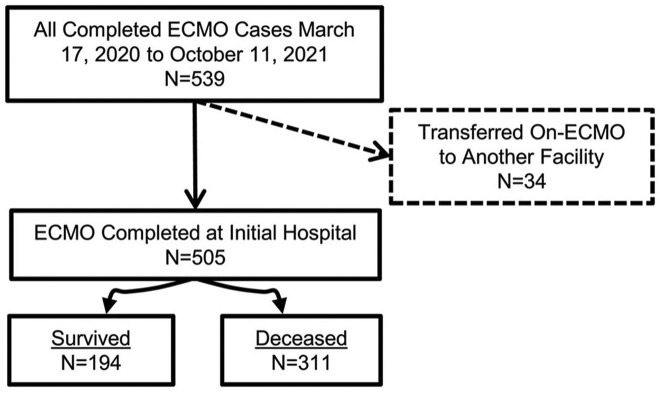 Figure 1