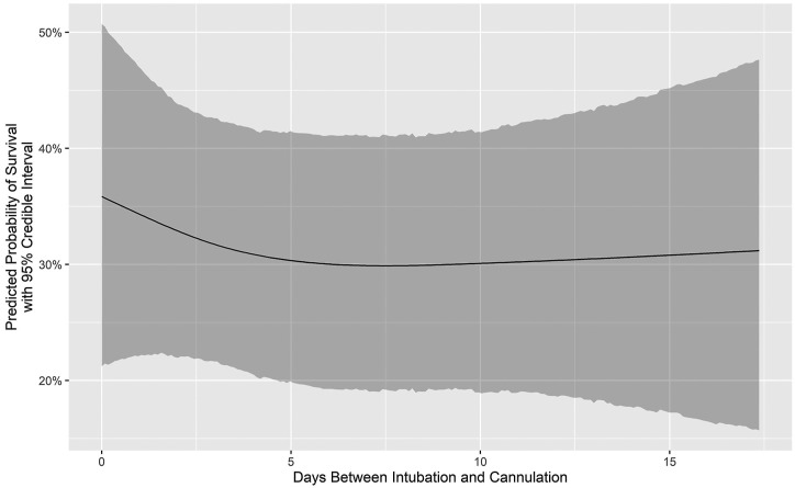 Figure 5