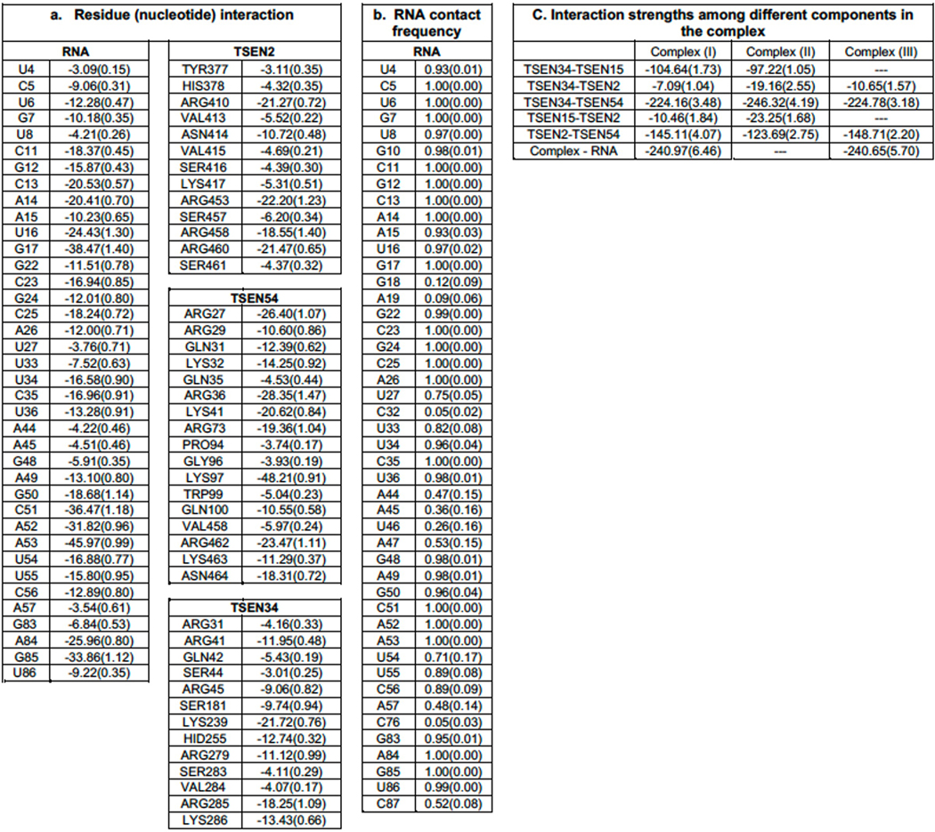 graphic file with name nihms-1912727-t0014.jpg