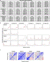 Extended Data Fig. 5