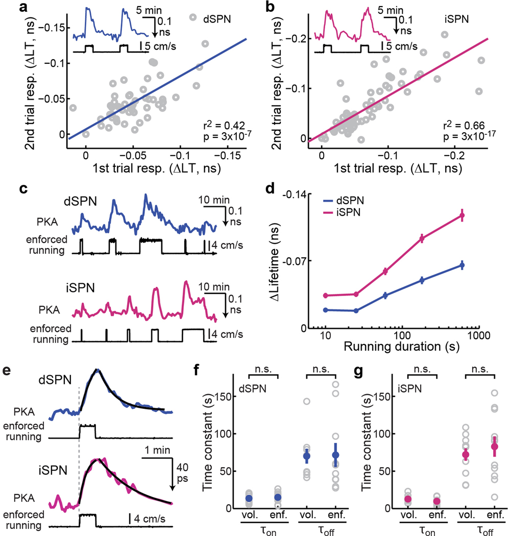 Extended Data Fig. 6.