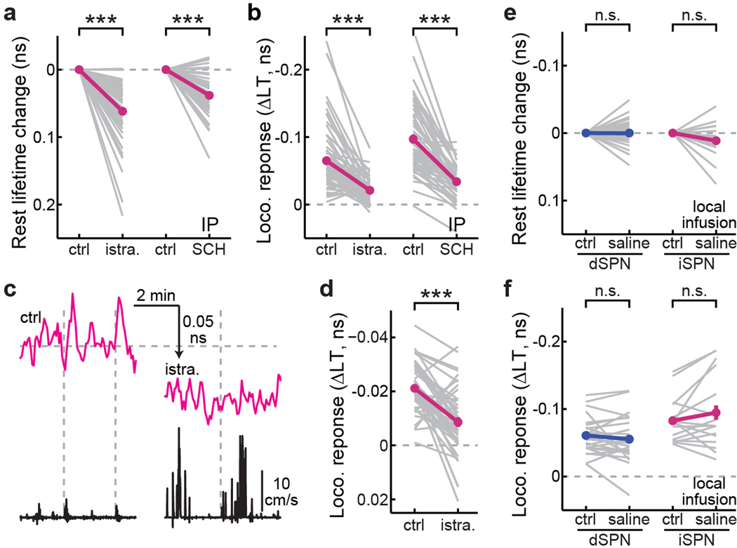 Extended Data Fig. 7.