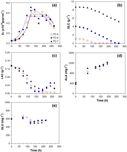 Fig. 3