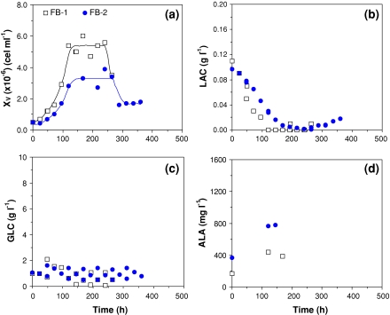 Fig. 4