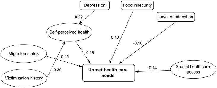 Fig 2