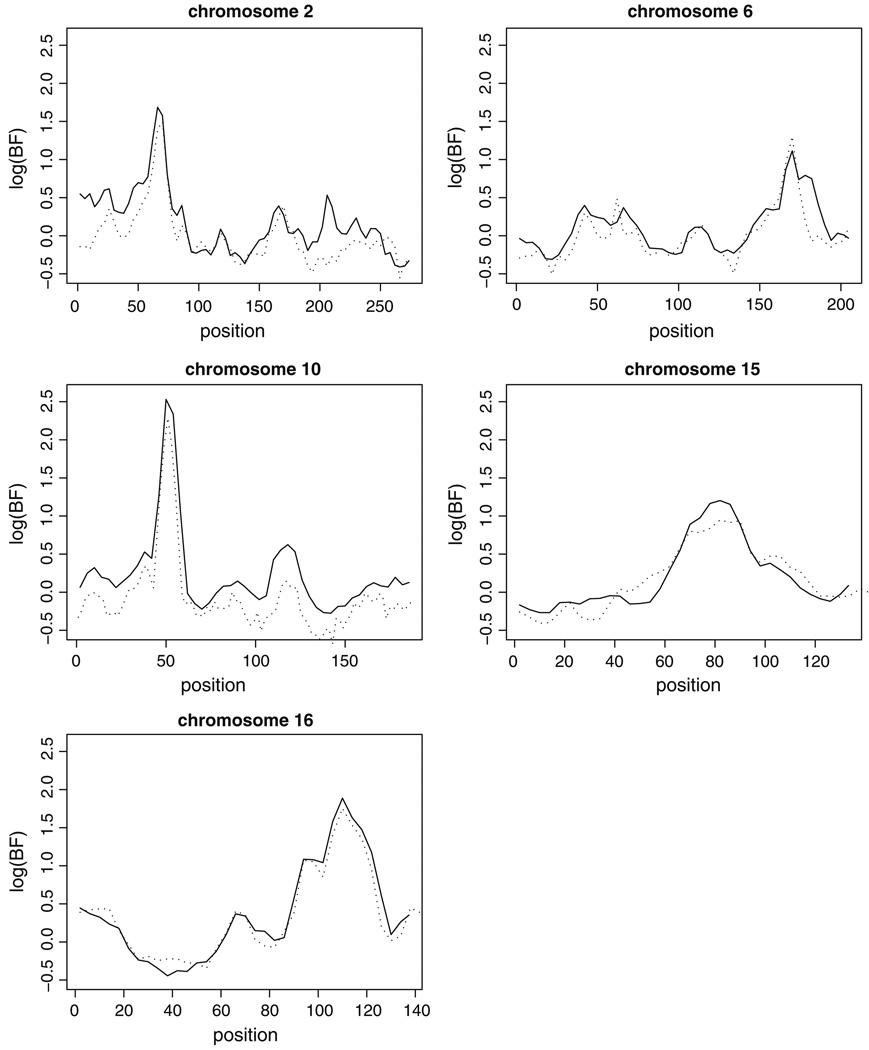 Fig. 3