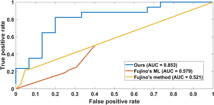 Figure 7