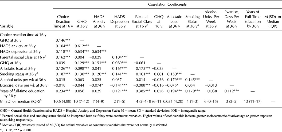 graphic file with name psm-77-493-g001.jpg