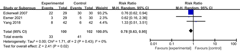 Figure 6