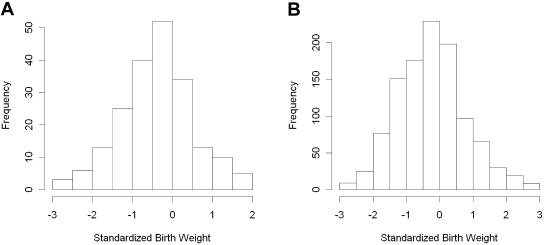 Figure  1