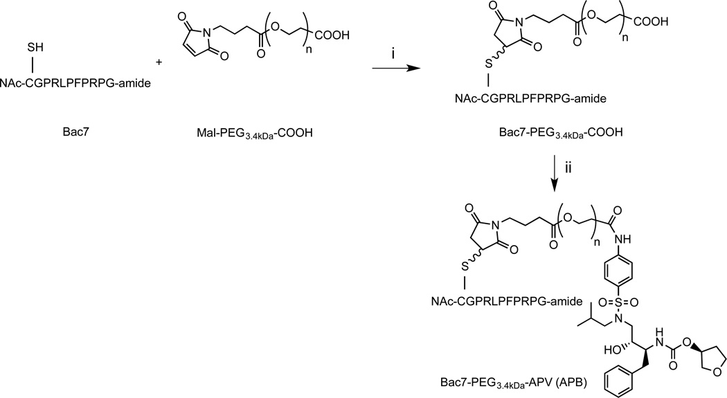 Scheme 3