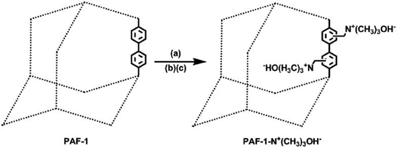 Scheme 2