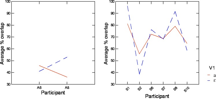 Fig 11