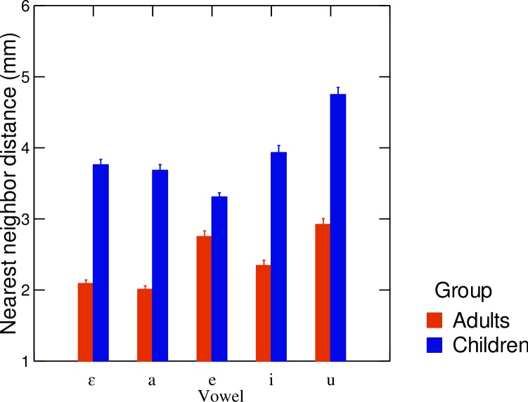 Fig 5