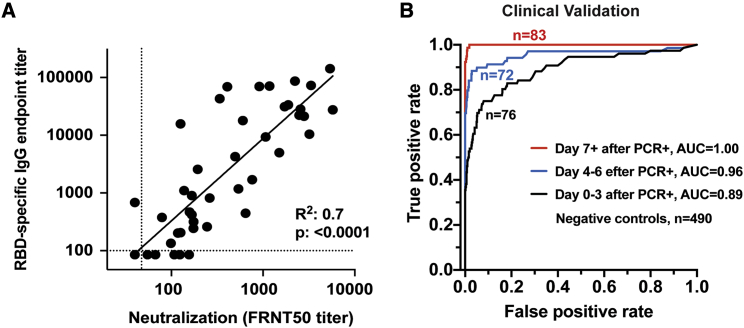 Figure 4